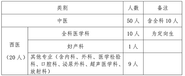 1591348243844588.jpg 江西省中西医结合2020年住院医师规培招生公告(中医)-1.jpg