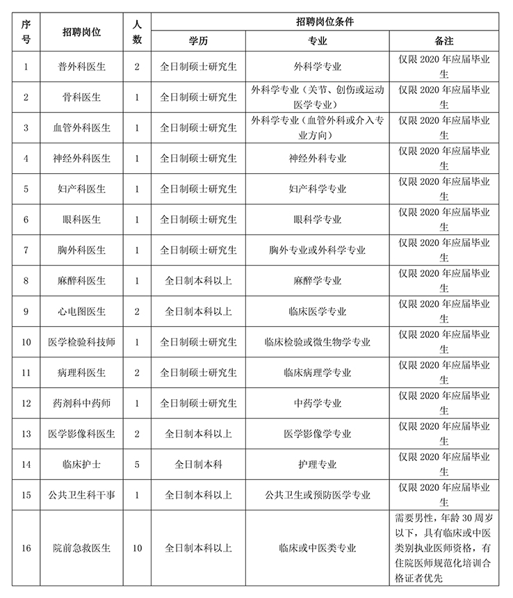 1594280018765039.jpg 江西省中西医结合医院招聘公告20200709(1)-迅捷在线PDF转换器 (1)-1.jpg