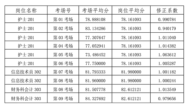 1606352729123854.jpg 经开医院成绩查询及体检公告-迅捷PDF转换器-1.jpg